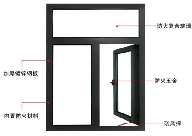铝合金门窗应该“如何”选择呢？了解一下↓